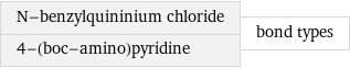 N-benzylquininium chloride 4-(boc-amino)pyridine | bond types