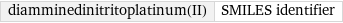 diamminedinitritoplatinum(II) | SMILES identifier