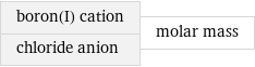 boron(I) cation chloride anion | molar mass