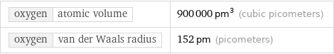 oxygen | atomic volume | 900000 pm^3 (cubic picometers) oxygen | van der Waals radius | 152 pm (picometers)