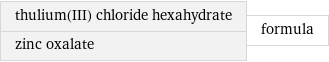 thulium(III) chloride hexahydrate zinc oxalate | formula