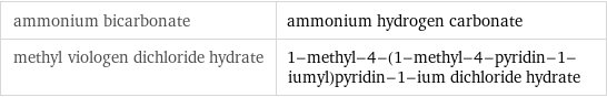 ammonium bicarbonate | ammonium hydrogen carbonate methyl viologen dichloride hydrate | 1-methyl-4-(1-methyl-4-pyridin-1-iumyl)pyridin-1-ium dichloride hydrate