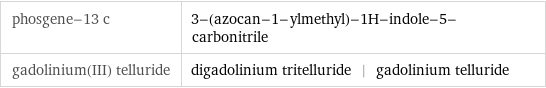 phosgene-13 c | 3-(azocan-1-ylmethyl)-1H-indole-5-carbonitrile gadolinium(III) telluride | digadolinium tritelluride | gadolinium telluride