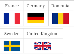 Flags