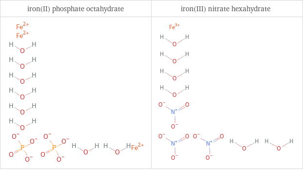 Structure diagrams