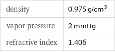 density | 0.975 g/cm^3 vapor pressure | 2 mmHg refractive index | 1.406