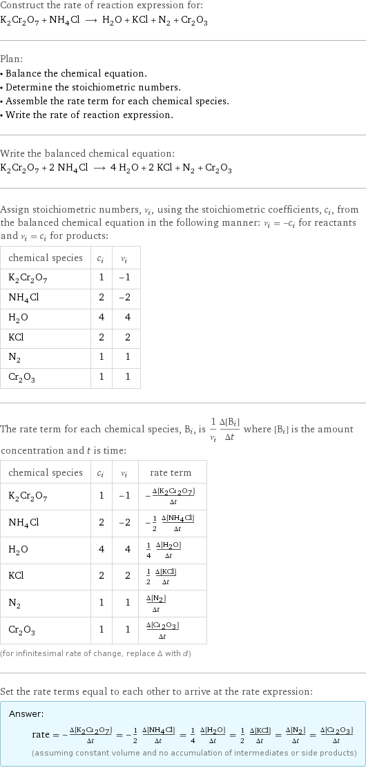 Construct the rate of reaction expression for: K_2Cr_2O_7 + NH_4Cl ⟶ H_2O + KCl + N_2 + Cr_2O_3 Plan: • Balance the chemical equation. • Determine the stoichiometric numbers. • Assemble the rate term for each chemical species. • Write the rate of reaction expression. Write the balanced chemical equation: K_2Cr_2O_7 + 2 NH_4Cl ⟶ 4 H_2O + 2 KCl + N_2 + Cr_2O_3 Assign stoichiometric numbers, ν_i, using the stoichiometric coefficients, c_i, from the balanced chemical equation in the following manner: ν_i = -c_i for reactants and ν_i = c_i for products: chemical species | c_i | ν_i K_2Cr_2O_7 | 1 | -1 NH_4Cl | 2 | -2 H_2O | 4 | 4 KCl | 2 | 2 N_2 | 1 | 1 Cr_2O_3 | 1 | 1 The rate term for each chemical species, B_i, is 1/ν_i(Δ[B_i])/(Δt) where [B_i] is the amount concentration and t is time: chemical species | c_i | ν_i | rate term K_2Cr_2O_7 | 1 | -1 | -(Δ[K2Cr2O7])/(Δt) NH_4Cl | 2 | -2 | -1/2 (Δ[NH4Cl])/(Δt) H_2O | 4 | 4 | 1/4 (Δ[H2O])/(Δt) KCl | 2 | 2 | 1/2 (Δ[KCl])/(Δt) N_2 | 1 | 1 | (Δ[N2])/(Δt) Cr_2O_3 | 1 | 1 | (Δ[Cr2O3])/(Δt) (for infinitesimal rate of change, replace Δ with d) Set the rate terms equal to each other to arrive at the rate expression: Answer: |   | rate = -(Δ[K2Cr2O7])/(Δt) = -1/2 (Δ[NH4Cl])/(Δt) = 1/4 (Δ[H2O])/(Δt) = 1/2 (Δ[KCl])/(Δt) = (Δ[N2])/(Δt) = (Δ[Cr2O3])/(Δt) (assuming constant volume and no accumulation of intermediates or side products)