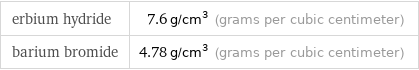 erbium hydride | 7.6 g/cm^3 (grams per cubic centimeter) barium bromide | 4.78 g/cm^3 (grams per cubic centimeter)