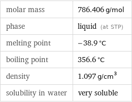 molar mass | 786.406 g/mol phase | liquid (at STP) melting point | -38.9 °C boiling point | 356.6 °C density | 1.097 g/cm^3 solubility in water | very soluble