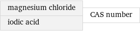 magnesium chloride iodic acid | CAS number