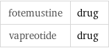 fotemustine | drug vapreotide | drug