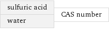 sulfuric acid water | CAS number