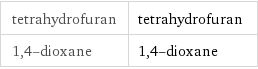 tetrahydrofuran | tetrahydrofuran 1, 4-dioxane | 1, 4-dioxane