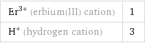 Er^(3+) (erbium(III) cation) | 1 H^+ (hydrogen cation) | 3