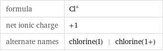 formula | Cl^+ net ionic charge | +1 alternate names | chlorine(I) | chlorine(1+)