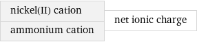 nickel(II) cation ammonium cation | net ionic charge