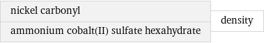 nickel carbonyl ammonium cobalt(II) sulfate hexahydrate | density