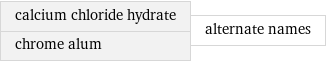 calcium chloride hydrate chrome alum | alternate names