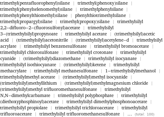 trimethyl(pentafluorophenyl)silane | trimethyl(phenoxy)silane | trimethyl(phenylselenomethyl)silane | trimethylphenylsilane | trimethyl(phenylthiomethyl)silane | phenylthiotrimethylsilane | trimethyl(propargyl)silane | trimethyl(propoxy)silane | trimethylsilyl 2, 2-difluoro-2-(fluorosulfonyl)acetate | trimethylsilyl 3-(trimethylsilyl)propynoate | trimethylsilyl acetate | (trimethylsilyl)acetic acid | (trimethylsilyl)acetonitrile | (trimethylsilyl)acetylene-d | trimethylsilyl acrylate | trimethylsilyl benzenesulfonate | trimethylsilyl bromoacetate | trimethylsilyl chlorosulfonate | trimethylsilyl crotonate | trimethylsilyl cyanide | (trimethylsilyl)diazomethane | trimethylsilyl isocyanate | trimethylsilyl isothiocyanate | (trimethylsilyl)ketene | trimethylsilyl methacrylate | trimethylsilyl methanesulfonate | 1-trimethylsilylmethanol | trimethylsilylmethyl acetate | (trimethylsilyl)methyl isocyanide | (trimethylsilyl)methyllithium | (trimethylsilyl)methylmagnesium chloride | (trimethylsilyl)methyl trifluoromethanesulfonate | trimethylsilyl N, N-dimethylcarbamate | trimethylsilyl polyphosphate | trimethylsilyl (diethoxyphosphinoyl)acetate | trimethylsilyl dimethylphosphonoacetate | trimethylsilyl propiolate | trimethylsilyl trichloroacetate | trimethylsilyl trifluoroacetate | trimethylsilyl trifluoromethanesulfonate | ... (total: 100)