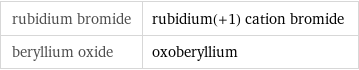 rubidium bromide | rubidium(+1) cation bromide beryllium oxide | oxoberyllium
