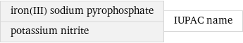 iron(III) sodium pyrophosphate potassium nitrite | IUPAC name