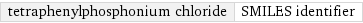 tetraphenylphosphonium chloride | SMILES identifier