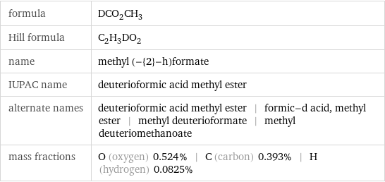formula | DCO_2CH_3 Hill formula | C_2H_3DO_2 name | methyl (-{2}-h)formate IUPAC name | deuterioformic acid methyl ester alternate names | deuterioformic acid methyl ester | formic-d acid, methyl ester | methyl deuterioformate | methyl deuteriomethanoate mass fractions | O (oxygen) 0.524% | C (carbon) 0.393% | H (hydrogen) 0.0825%
