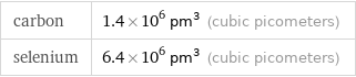 carbon | 1.4×10^6 pm^3 (cubic picometers) selenium | 6.4×10^6 pm^3 (cubic picometers)