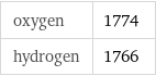 oxygen | 1774 hydrogen | 1766