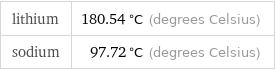 lithium | 180.54 °C (degrees Celsius) sodium | 97.72 °C (degrees Celsius)