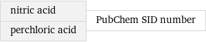 nitric acid perchloric acid | PubChem SID number