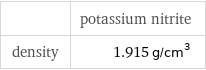  | potassium nitrite density | 1.915 g/cm^3
