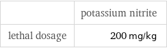  | potassium nitrite lethal dosage | 200 mg/kg