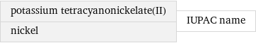 potassium tetracyanonickelate(II) nickel | IUPAC name