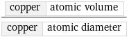 copper | atomic volume/copper | atomic diameter