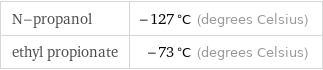 N-propanol | -127 °C (degrees Celsius) ethyl propionate | -73 °C (degrees Celsius)