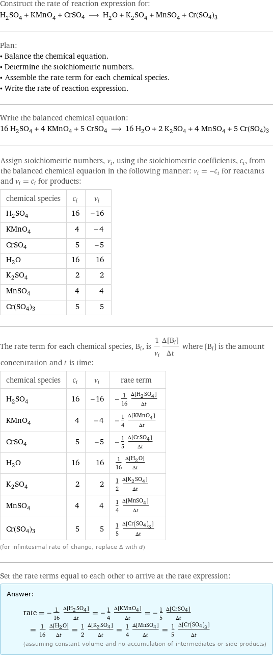 Construct the rate of reaction expression for: H_2SO_4 + KMnO_4 + CrSO4 ⟶ H_2O + K_2SO_4 + MnSO_4 + Cr(SO4)3 Plan: • Balance the chemical equation. • Determine the stoichiometric numbers. • Assemble the rate term for each chemical species. • Write the rate of reaction expression. Write the balanced chemical equation: 16 H_2SO_4 + 4 KMnO_4 + 5 CrSO4 ⟶ 16 H_2O + 2 K_2SO_4 + 4 MnSO_4 + 5 Cr(SO4)3 Assign stoichiometric numbers, ν_i, using the stoichiometric coefficients, c_i, from the balanced chemical equation in the following manner: ν_i = -c_i for reactants and ν_i = c_i for products: chemical species | c_i | ν_i H_2SO_4 | 16 | -16 KMnO_4 | 4 | -4 CrSO4 | 5 | -5 H_2O | 16 | 16 K_2SO_4 | 2 | 2 MnSO_4 | 4 | 4 Cr(SO4)3 | 5 | 5 The rate term for each chemical species, B_i, is 1/ν_i(Δ[B_i])/(Δt) where [B_i] is the amount concentration and t is time: chemical species | c_i | ν_i | rate term H_2SO_4 | 16 | -16 | -1/16 (Δ[H2SO4])/(Δt) KMnO_4 | 4 | -4 | -1/4 (Δ[KMnO4])/(Δt) CrSO4 | 5 | -5 | -1/5 (Δ[CrSO4])/(Δt) H_2O | 16 | 16 | 1/16 (Δ[H2O])/(Δt) K_2SO_4 | 2 | 2 | 1/2 (Δ[K2SO4])/(Δt) MnSO_4 | 4 | 4 | 1/4 (Δ[MnSO4])/(Δt) Cr(SO4)3 | 5 | 5 | 1/5 (Δ[Cr(SO4)3])/(Δt) (for infinitesimal rate of change, replace Δ with d) Set the rate terms equal to each other to arrive at the rate expression: Answer: |   | rate = -1/16 (Δ[H2SO4])/(Δt) = -1/4 (Δ[KMnO4])/(Δt) = -1/5 (Δ[CrSO4])/(Δt) = 1/16 (Δ[H2O])/(Δt) = 1/2 (Δ[K2SO4])/(Δt) = 1/4 (Δ[MnSO4])/(Δt) = 1/5 (Δ[Cr(SO4)3])/(Δt) (assuming constant volume and no accumulation of intermediates or side products)