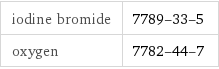 iodine bromide | 7789-33-5 oxygen | 7782-44-7