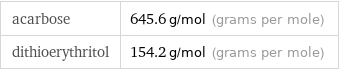 acarbose | 645.6 g/mol (grams per mole) dithioerythritol | 154.2 g/mol (grams per mole)