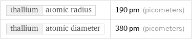 thallium | atomic radius | 190 pm (picometers) thallium | atomic diameter | 380 pm (picometers)