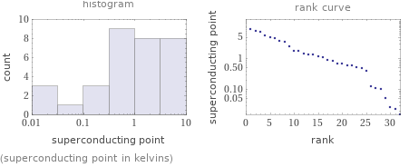   (superconducting point in kelvins)