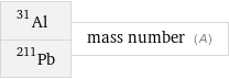 Al-31 Pb-211 | mass number (A)