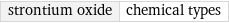 strontium oxide | chemical types