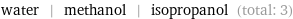 water | methanol | isopropanol (total: 3)