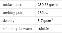 molar mass | 250.38 g/mol melting point | 186 °C density | 5.7 g/cm^3 solubility in water | soluble