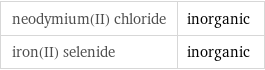 neodymium(II) chloride | inorganic iron(II) selenide | inorganic