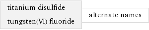 titanium disulfide tungsten(VI) fluoride | alternate names