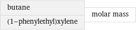 butane (1-phenylethyl)xylene | molar mass