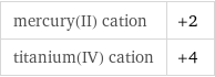 mercury(II) cation | +2 titanium(IV) cation | +4