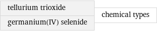 tellurium trioxide germanium(IV) selenide | chemical types